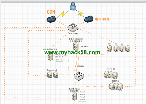 lampw3c教程網 請稍等 圖片正在加載中